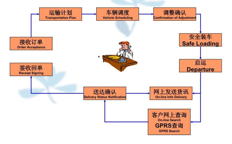 吴江震泽直达墨竹工卡物流公司,震泽到墨竹工卡物流专线